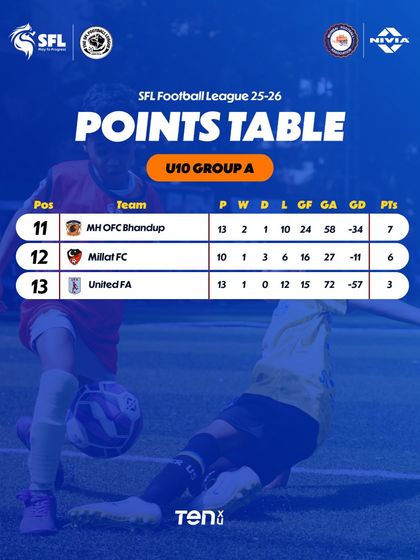 The lower part of the U10 Group A table after Week 14, where every match is a battle.