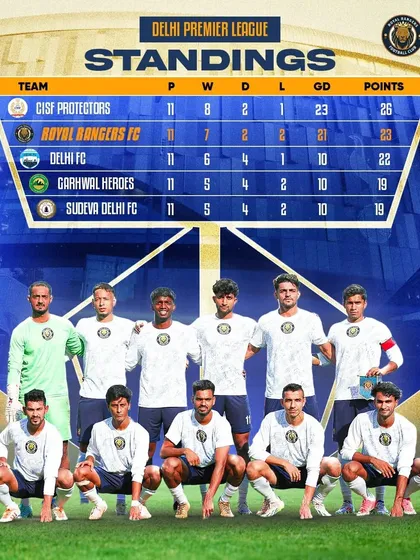 We are always fighting for the top. Finishing the season in 2nd place in the competitive Delhi Premier League is a huge achievement. This league table standing reflects our consistency, resilience, and hunger to be the best.