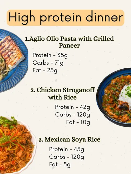 For dinner, I offer high protein options like Aglio Olio Pasta with Grilled Paneer, Chicken Stroganoff with Rice, or Mexican Soya Rice. All are designed to be satisfying without being heavy.