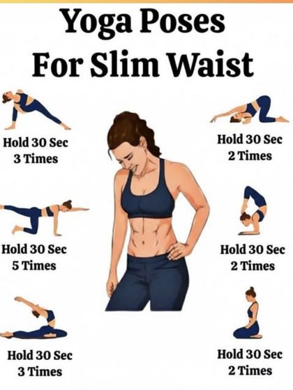 This infographic shows key yoga poses for achieving a slim waist. Poses like Balancing Table Top and Scorpion Pose challenge your balance and engage your deep core muscles.