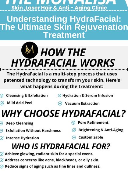 Understand the science behind the glow. This infographic details how our multi-step Hydrafacial works, from cleansing and a mild peel to vacuum extraction and serum infusion, making it suitable for a variety of skin concerns.