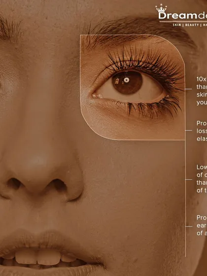 The skin under your eyes is extremely delicate and prone to early signs of aging. This graphic explains why it's thinner and has lower collagen levels, making it susceptible to dark circles and wrinkles, and why it needs specialized care.