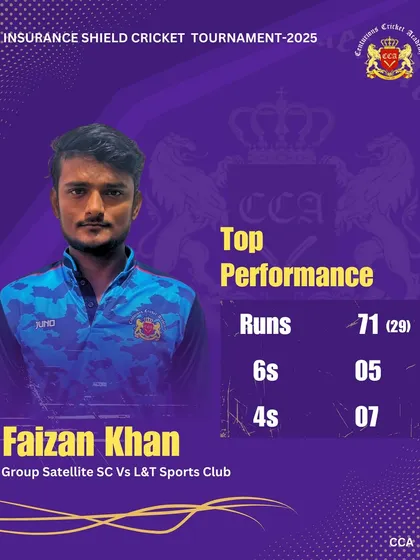 Power hitting under pressure is a skill we drill constantly. Faizan Khan's explosive 71 off 29 balls in a quarter-final match shows that our training methods build players who can dominate a game.