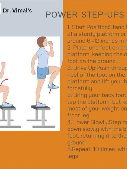 An illustration of Power Step-Ups, a more advanced exercise to build explosive strength in the legs. This is for later stages of rehabilitation to prepare for more dynamic activities.