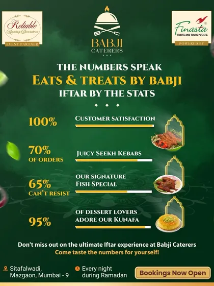 The numbers speak for themselves. This graphic shows the popularity of our signature dishes like Seekh Kebabs, Fried Fish, and Kunafa, and our commitment to 100% customer satisfaction.