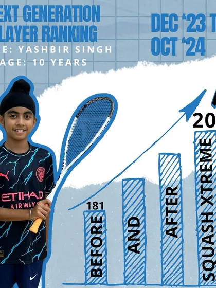 Yashbir Singh, one of our youngest players, jumped from rank 181 to 20 in less than a year of training with us. This shows what consistency and hard work can achieve.