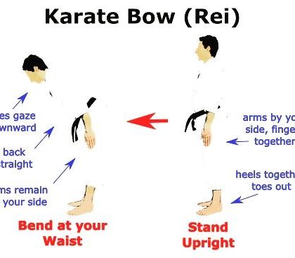 GD Sharma - Karate Training Karate Fundamentals photo 8