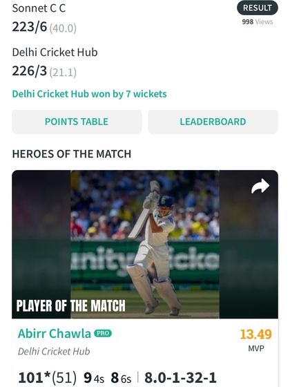 The scorecard for Abirr Chawla's MVP performance. His century led the team to a comfortable 7-wicket victory.