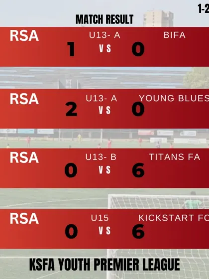 Raman Sports Academy - Youth Football Academy Match Day: The Competitive Edge photo 24