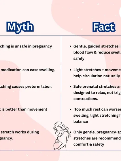 There are many myths about exercise during pregnancy. I use my sessions to provide factual, evidence-based guidance. This graphic debunks common fears about stretching, showing how gentle, guided movements are not only safe but essential for reducing swelling and improving comfort.