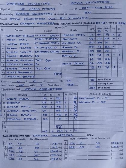 Tournament Champions & Top Performers photo 48