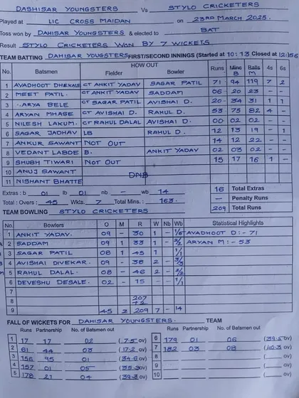 The scoresheet from the Bombay Junior Shield match, detailing Aryan's determined innings.