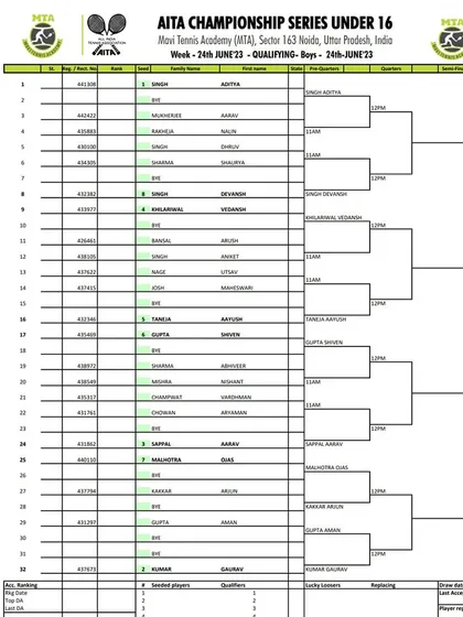 Qualifying Draw for the AITA CS7 U-16 Boys tournament in June 2023.