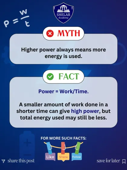 Higher power doesn't always mean more energy is used. We break down the formula Power = Work/Time to show how doing work faster can result in high power, even if the total energy consumed is less.