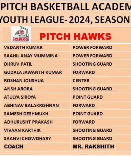 Pitch Basketball - Youth Basketball Leagues Meet the Teams: The Draft & Rosters photo 15