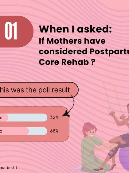 When I polled mothers if they have considered postpartum core rehab, 68% said no. This is why I am so passionate about educating mamas on this crucial step.