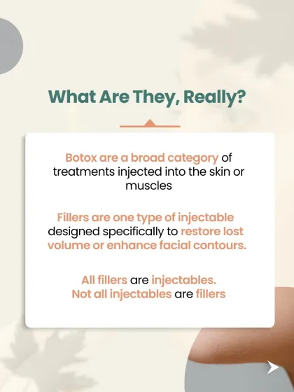 This image clarifies the terminology. "Injectable" is a broad category of treatments. Fillers are a specific type of injectable designed to restore volume, while other injectables like Botox work on muscle relaxation.