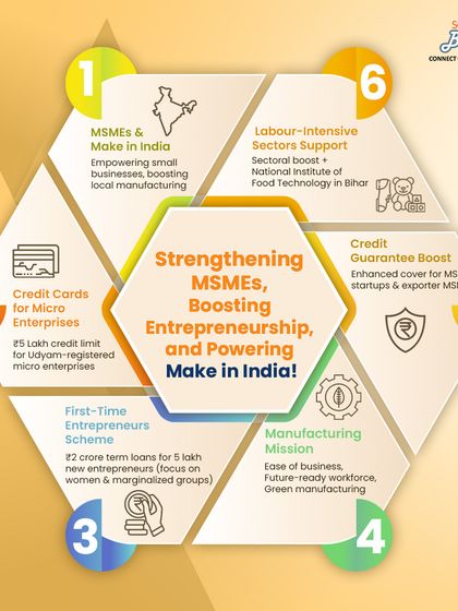 This infographic details six key pillars of the government's budget aimed at strengthening MSMEs and Make in India. It covers everything from credit cards for micro-enterprises to a new manufacturing mission, showing our grasp of the support systems available.