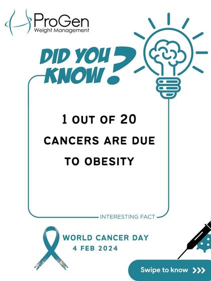 An interesting fact for World Cancer Day: 1 out of 20 cancers are due to obesity. Managing your weight is a critical step in cancer prevention.