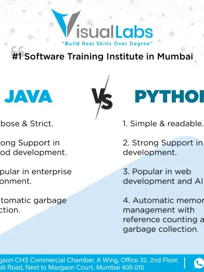 A comparison between Java and Python. While Java is strict and strong for Android development, Python is simple, readable, and popular for web development and AI/ML.