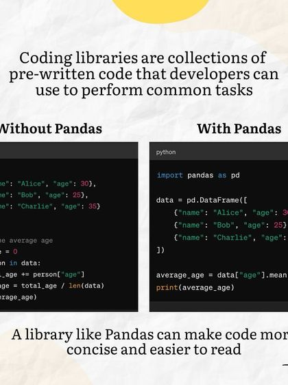 This example shows the power of a coding library. With the Pandas library, a complex task like finding an average age from a dataset becomes a single, readable line of code.