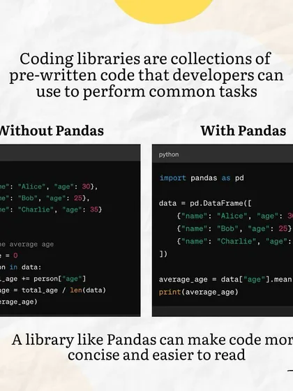 A side-by-side comparison showing how a coding library like Pandas can make code more concise and easier to read. This practical example demonstrates the real-world benefit of using libraries.