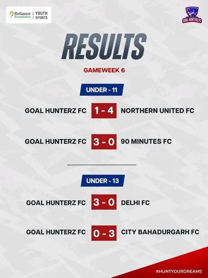 A look at our Gameweek 6 results. The grind never stops for our young players.