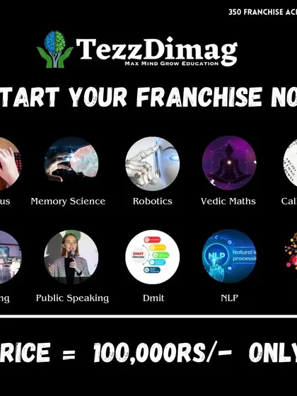 We offer a complete ecosystem for your child's brain development. This graphic shows the 10 powerful programs we offer under one roof, from Abacus and Robotics to Public Speaking and Memory Science, available through our 350+ franchises across India.