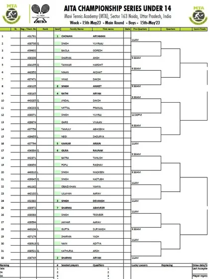 Main Draw sheet for the Boys' U-14 AITA Championship Series tournament held in May 2023.