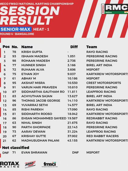 The session results for Heat 1 of the Senior Max class at Round 4.