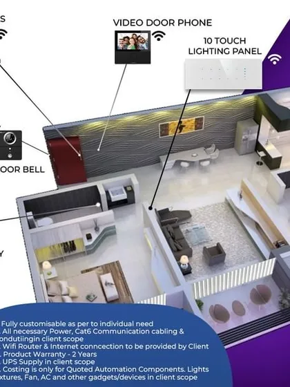 We offer structured smart home packages to make automation accessible. This is our basic package for a 2BHK home, which includes a video door phone, smart lighting panel, and security sensors, all professionally installed.