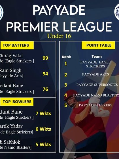 The third week update for the PPL 2023 Under 16 league.