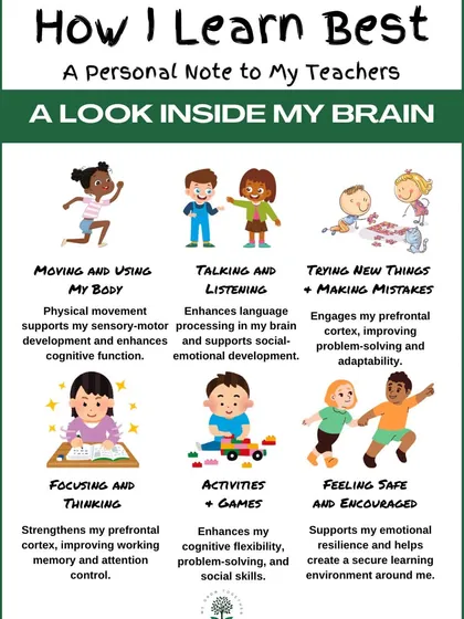 I created this guide to help parents and teachers understand the simple, powerful ways children learn best. It’s a look inside a child’s brain, showing that movement, play, and feeling safe are just as important as focusing. My teaching is built on this holistic approach to support a child's entire well-being.