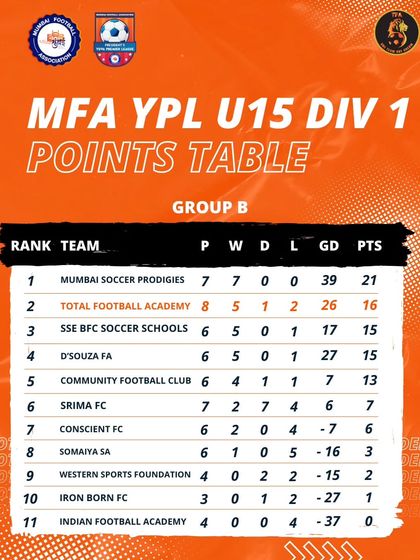 The points table for the MFA YPL U15 Division 1, showing our strong standing in Group B.