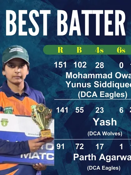 The Best Batter stats from the Eagles vs Wolves match, featuring two massive centuries from Mohammad Owais (151) and Yash (141).