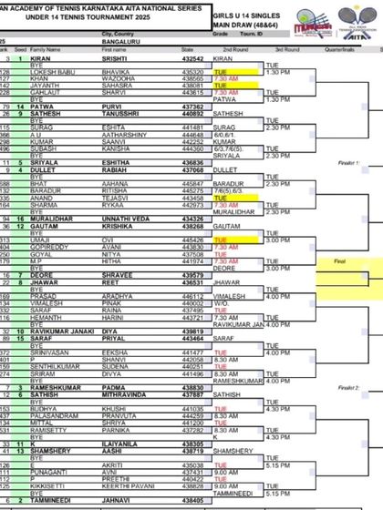 Official AITA & National Ranking Tournaments photo 16