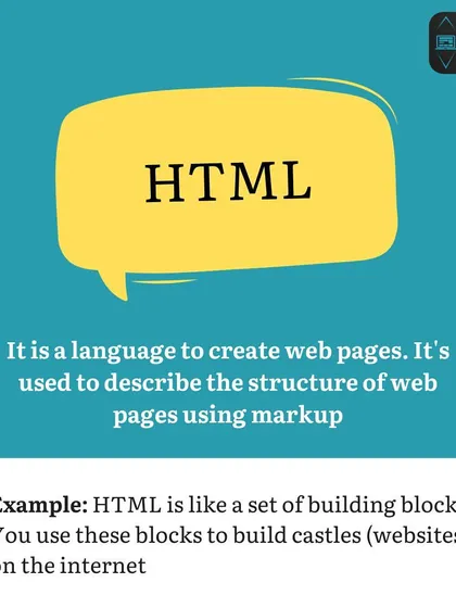 Defining 'HTML' as a set of building blocks for creating websites. This analogy helps students visualize how HTML structures the content of a web page.