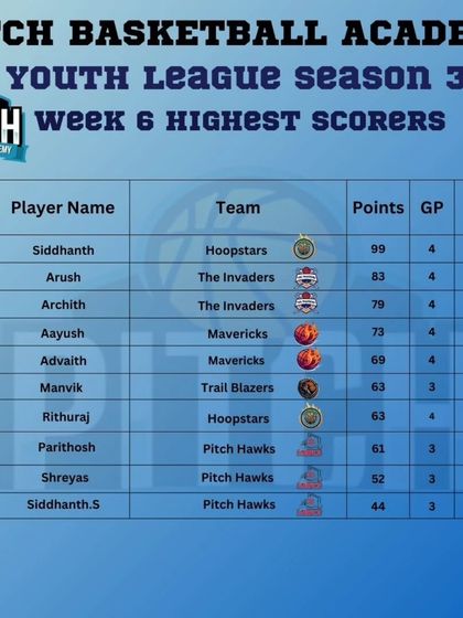 Pitch Basketball - Youth Basketball Leagues Track Your Progress: Stats & Standings photo 3