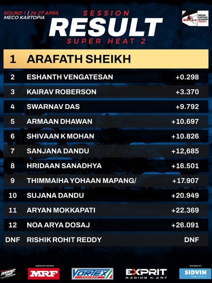 The results from Super Heat 2 of the Indian Karting Academy Trophy, showing a close battle for the win.