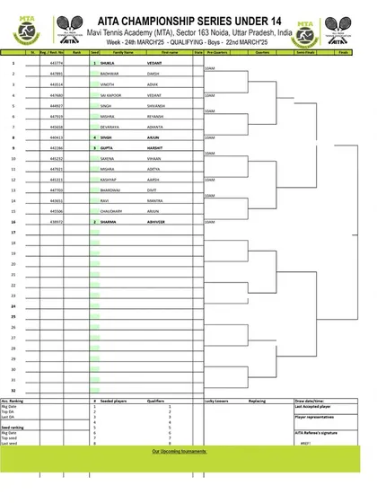 Qualifying Draw for the AITA CS7 U-14 Boys tournament in March 2025, with details on cancelled qualifying for other categories.