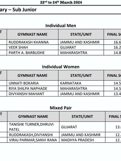 More moments of triumph from various competitions, showcasing our gymnasts with their medals, trophies, and proud coaches.
