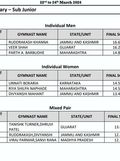 More moments of triumph from various competitions, showcasing our gymnasts with their medals, trophies, and proud coaches.