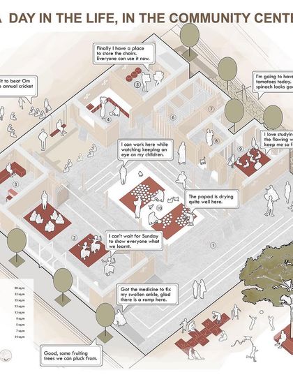 Designing for Community: The Gramam Pranganam Vision photo 8