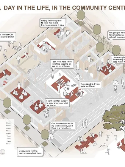 This diagram imagines a 'Day in the Life' of the community center, showing its flexible use for studying, childcare, storing goods, and social learning.