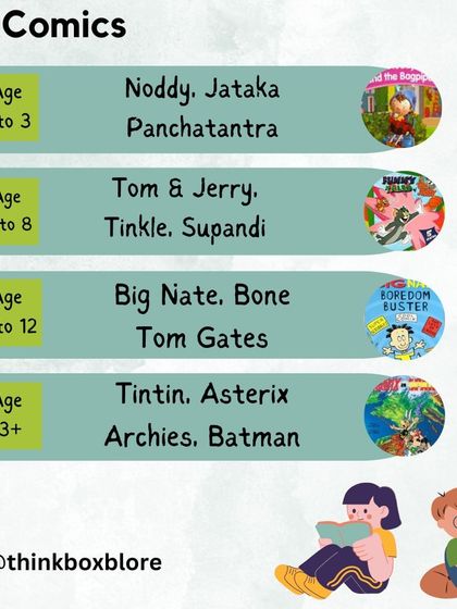 ThinkBox - Curated Reading Programs for Children A Guide for the Reading Journey photo 30