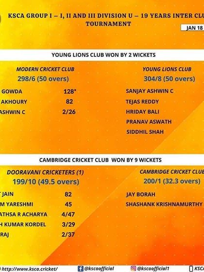 BCA Family - Cricket Coaching KSCA U-19 Match Results photo 11