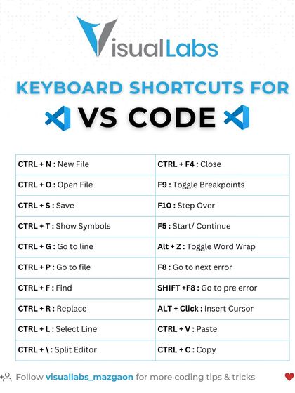 Boost your coding speed with these essential keyboard shortcuts for VS Code. Mastering shortcuts for actions like saving, finding, and replacing text can save you hours.