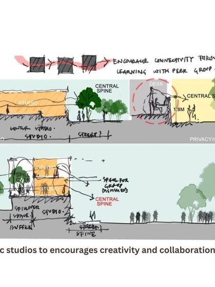 Mindspace - Educational & Institutional Architecture Our Design Process: From Sketch to Structure photo 47