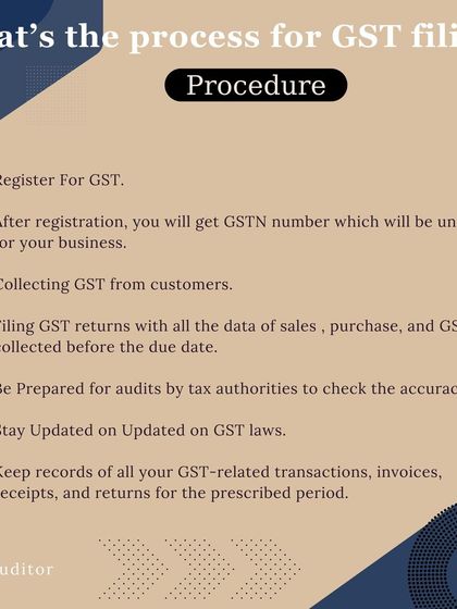 This graphic outlines the step-by-step procedure for GST filing. It covers everything from registration and collecting GST to filing returns and preparing for audits.