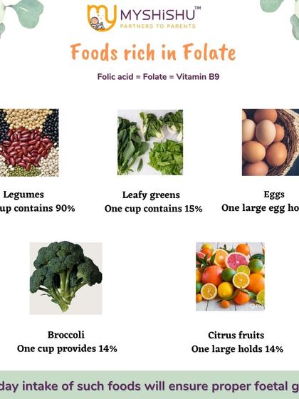 Folate, or Vitamin B9, is essential for proper fetal growth and preventing birth defects. This infographic shows you natural food sources like legumes, broccoli, and citrus fruits to ensure you are getting enough in your pre-conception diet.